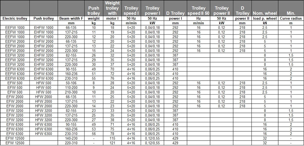 star liftket trolley specs